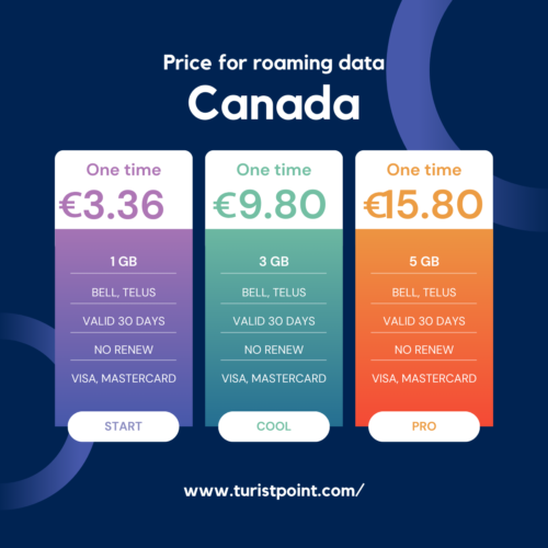 travel to canada roaming data